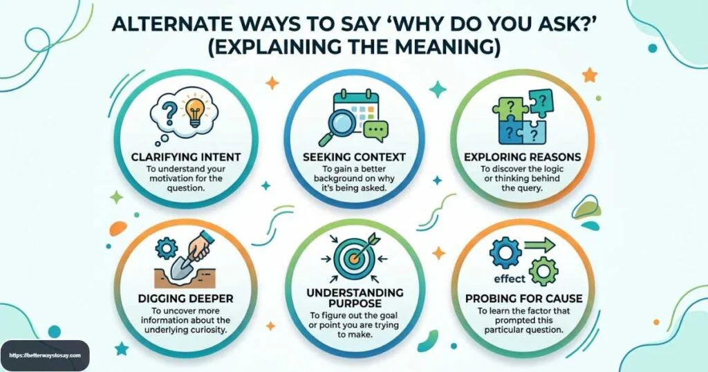 other ways to say why do you ask